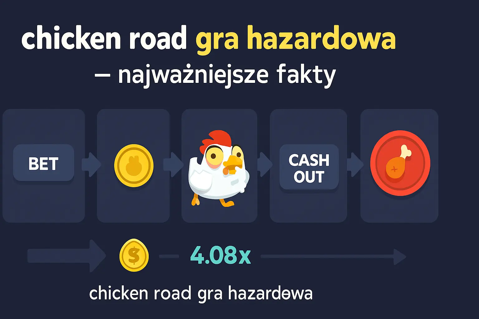 Chicken Road Gra Hazardowa — Najważniejsze Fakty